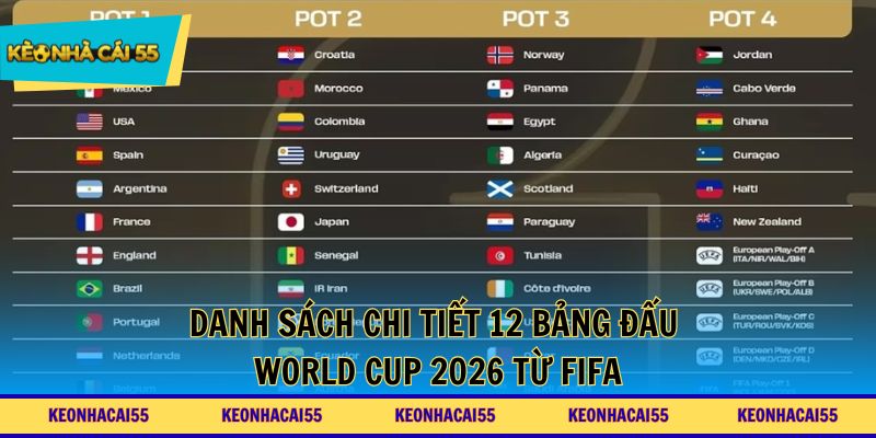 Danh sách chi tiết 12 bảng đấu World Cup 2026 từ FIFA