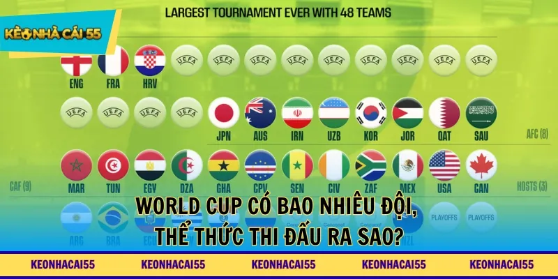 World Cup có bao nhiêu đội, thể thức thi đấu ra sao?